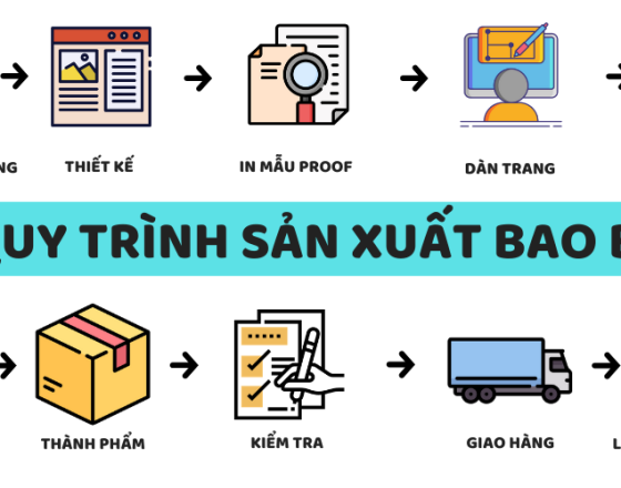Quy Trình Sản Xuất Tại Bao Bì An Khang